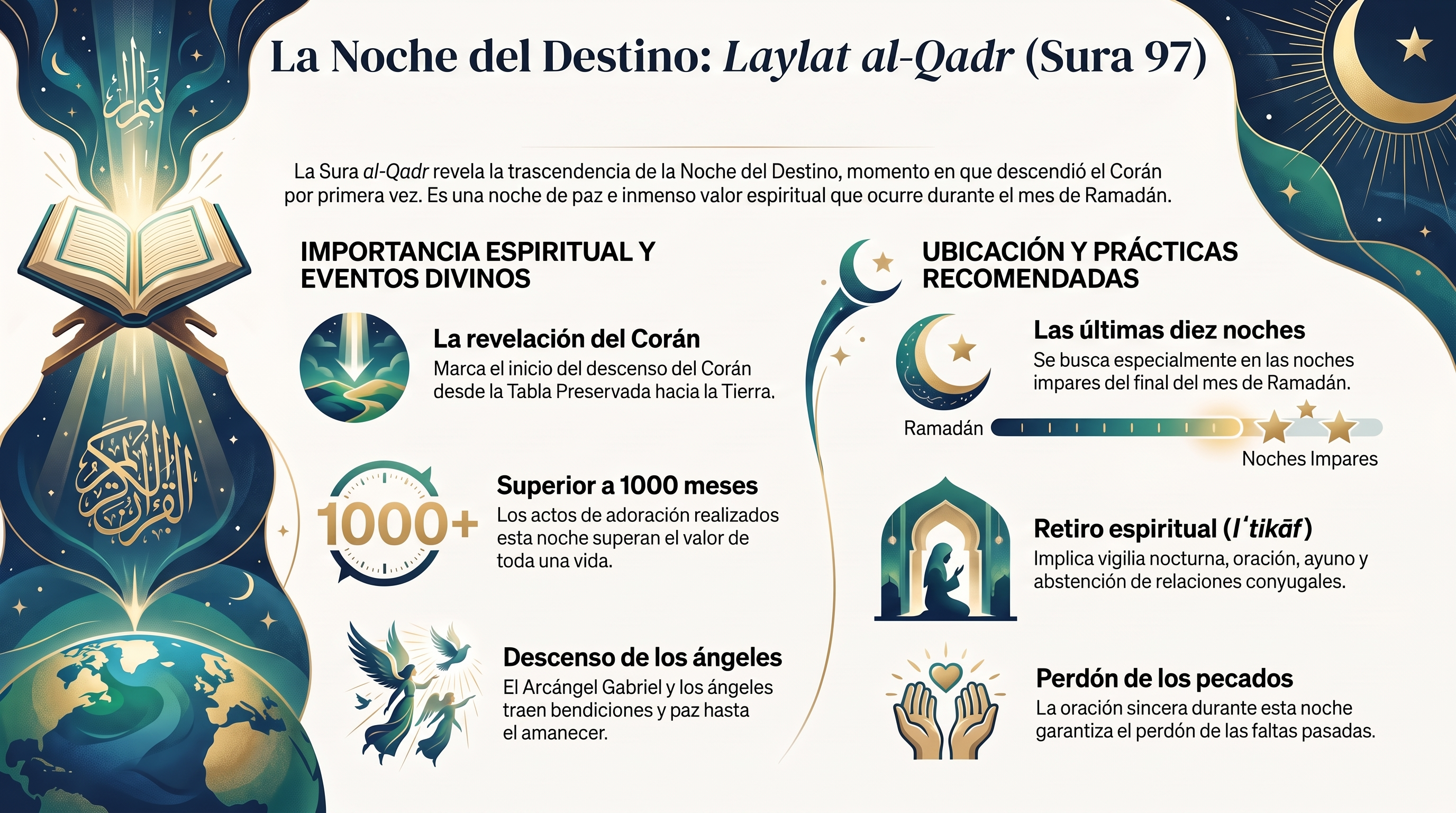 Infografía: 97. al-Qadr