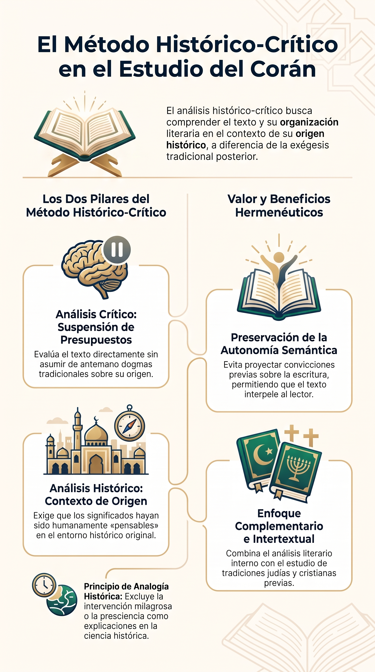 Infografía: Introducción